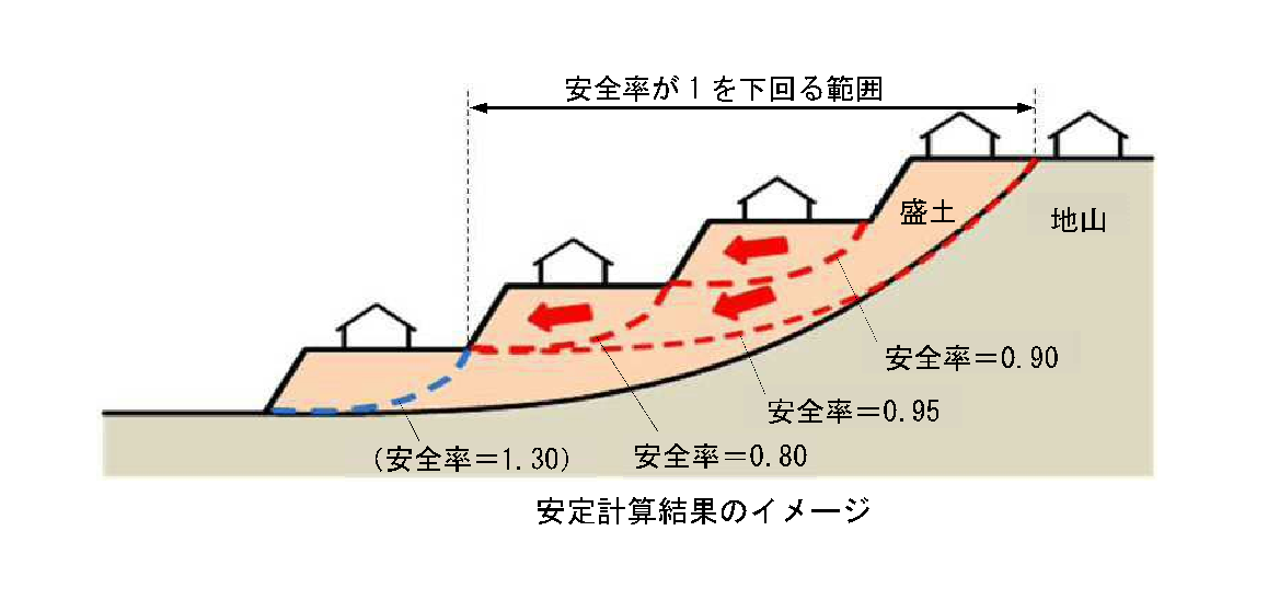 安定計算イメージ