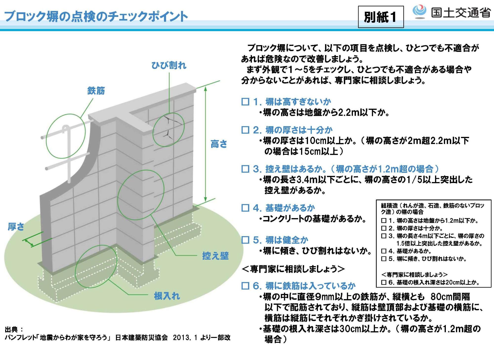 ブロック塀の点検チェックポイントが記載されたイラスト