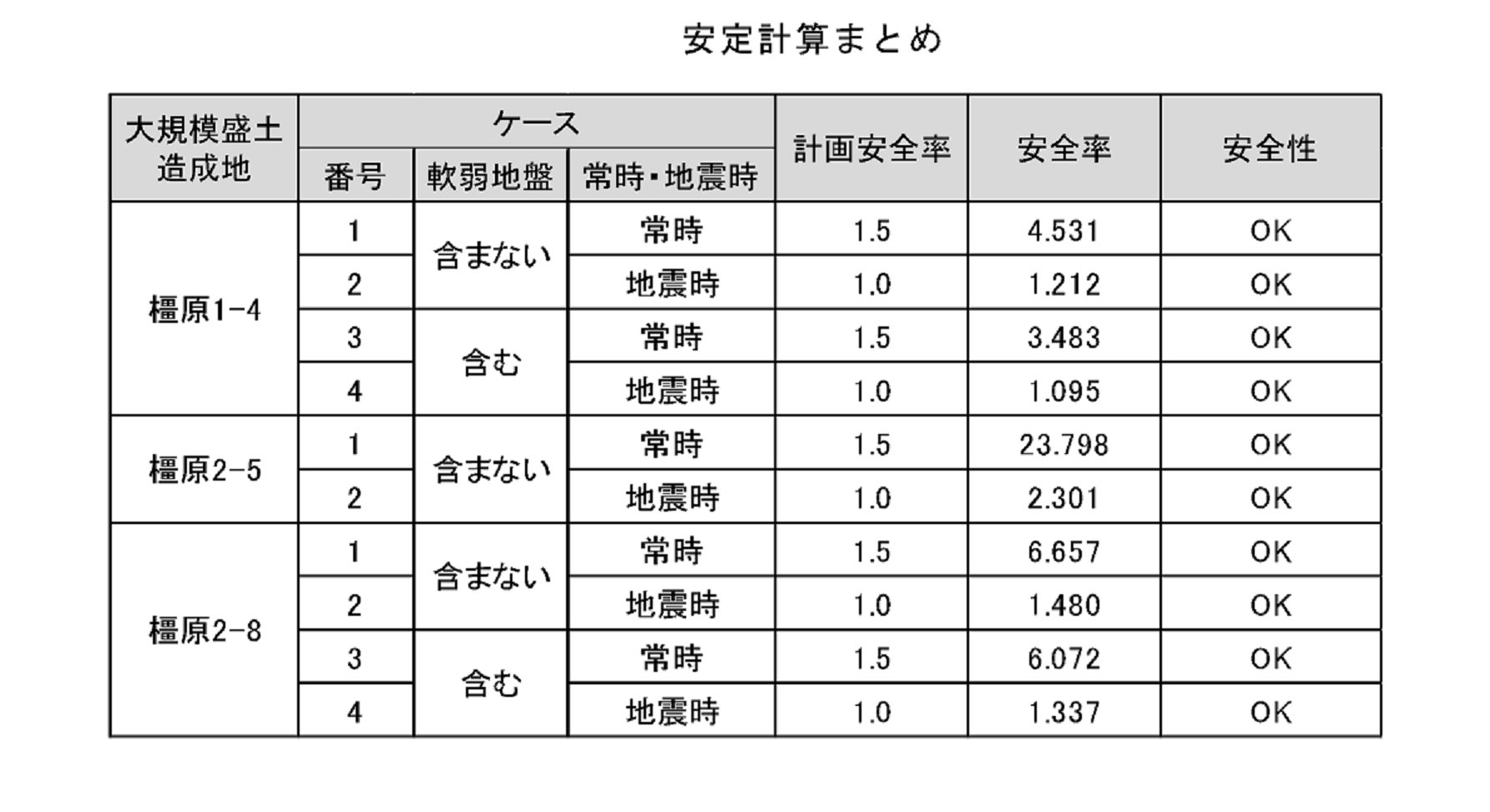 安定計算まとめ