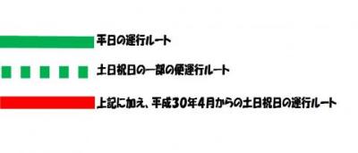 運行ルート補足