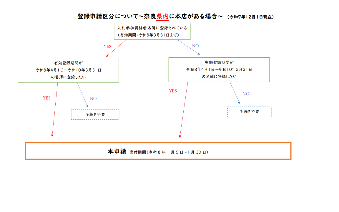 県内フローチャート