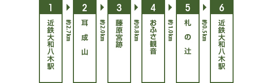 耳成山コースのルート図