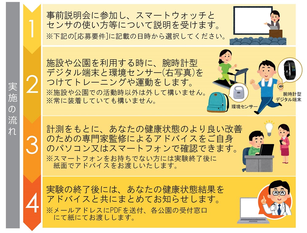実施の流れのイラスト