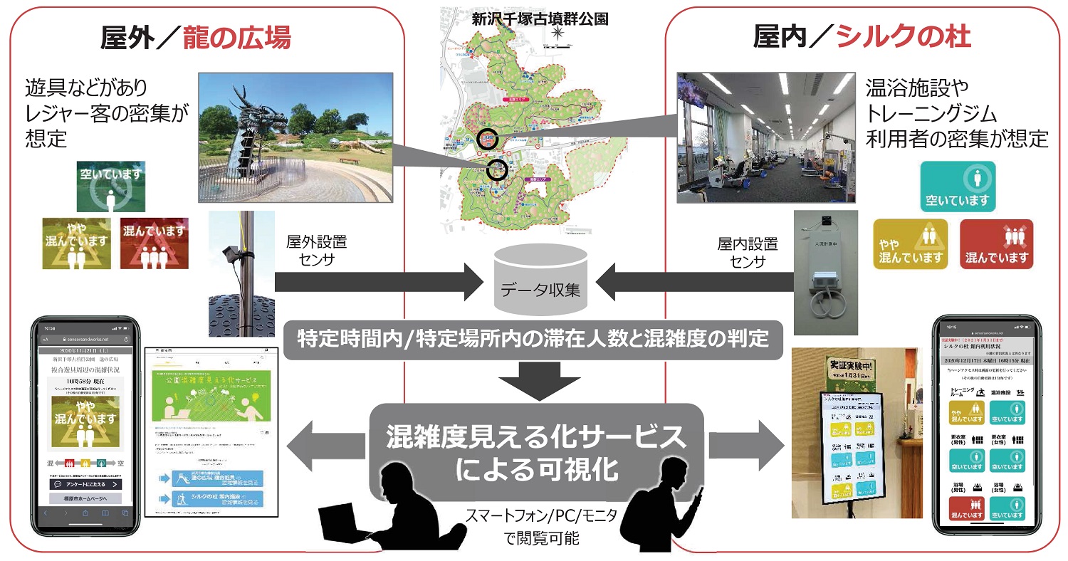 混雑度見える化サービスによる可視化のイメージ