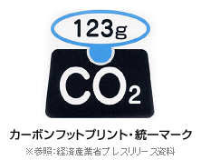 カーボンフットプリントの123グラムCO2と書かれた統一マークのイメージイラスト