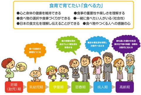 食育イメージイラスト