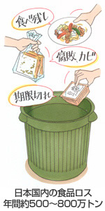 ゴミ箱に食品が捨てられている「食品ロス」イメージイラスト。日本国内の食品ロス年間約500〜800万トン。