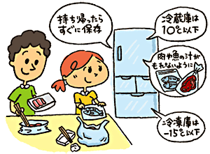 食品の冷蔵庫での保管状態について描かれたイラスト