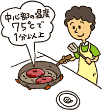 加熱調理について描かれたイラスト