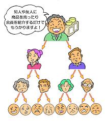 マルチ商法を説明するイラスト「知人や友人に商品を売ったり会員を紹介するだけで儲かりますよ!
