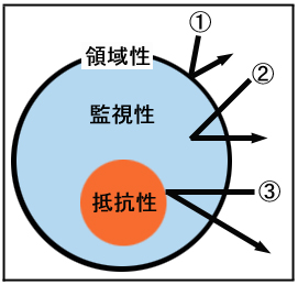 犯罪機会論という考え方が示されたイラスト