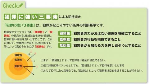 犯罪に強い3要素による犯行防止のイメージ