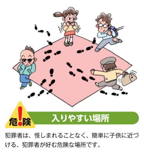 犯罪者が入りやすいところを示したイメージ