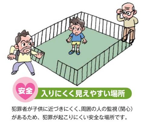犯罪者が入りにくく見えやすい場所を示したイメージ