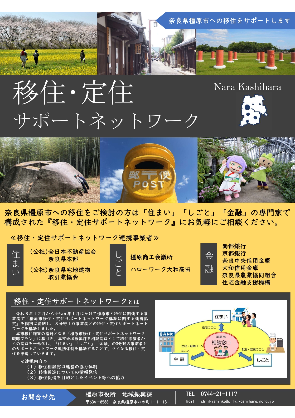 移住定住サポートネットワークのチラシ