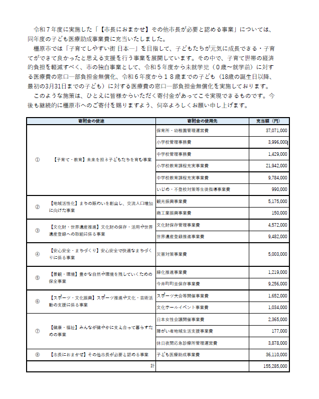 令和7年度橿原市ふるさと納税使い道