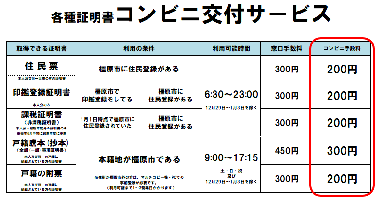 各種証明書 コンビニ交付サービス一覧表