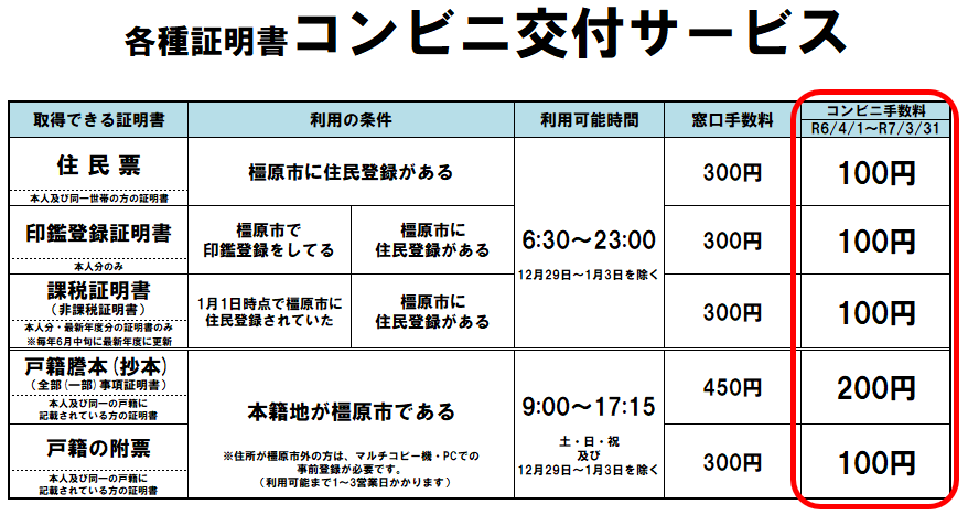 各種証明書コンビニ交付サービスの一覧表
