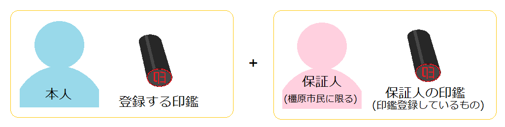 本人が来庁して申請する場合(保証人制度)の手続きに関する説明図