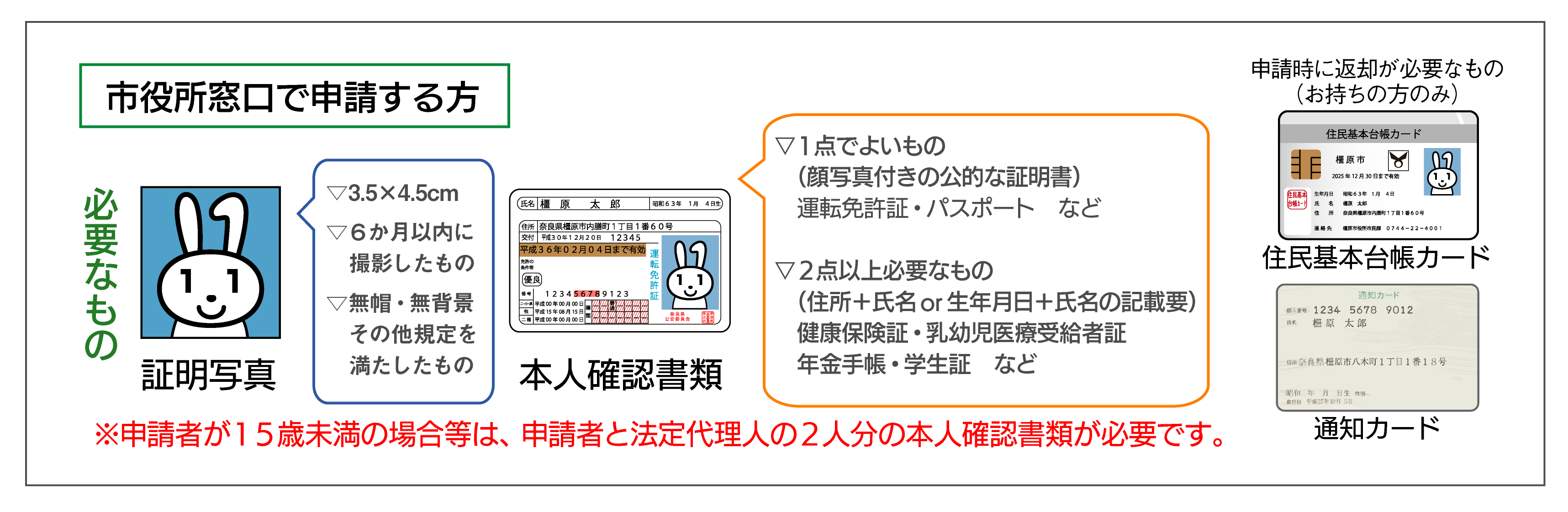 マイナンバーカードを市役所窓口で申請する方の必要書類説明イラスト