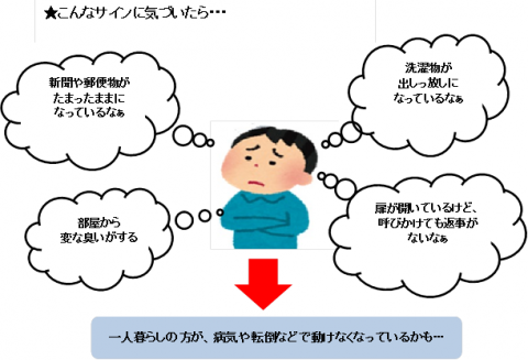 孤独死のサインのイメージ