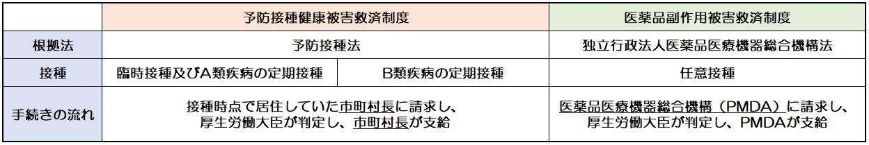 救済制度比較