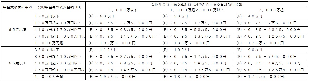 公的年金等所得の計算方法の表組