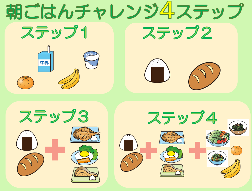 朝ごはんチャレンジ4ステップ