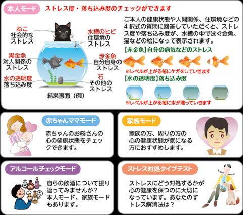 こころの体温計5モードのイラスト