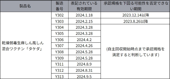武田薬品工業株式会社ホームページより