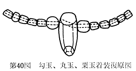 第40図勾玉、丸玉、粟玉装着復原図
