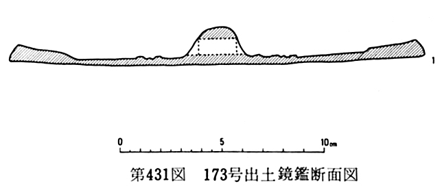 第431図173号出土鏡鑑断面図