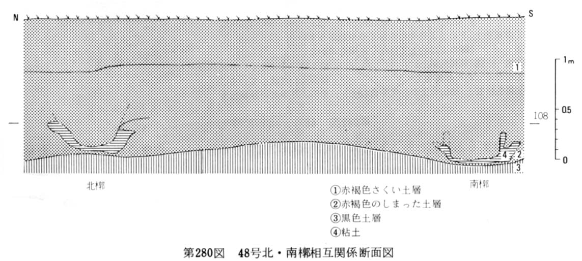 第280図48号北・南槨相互関係断面図