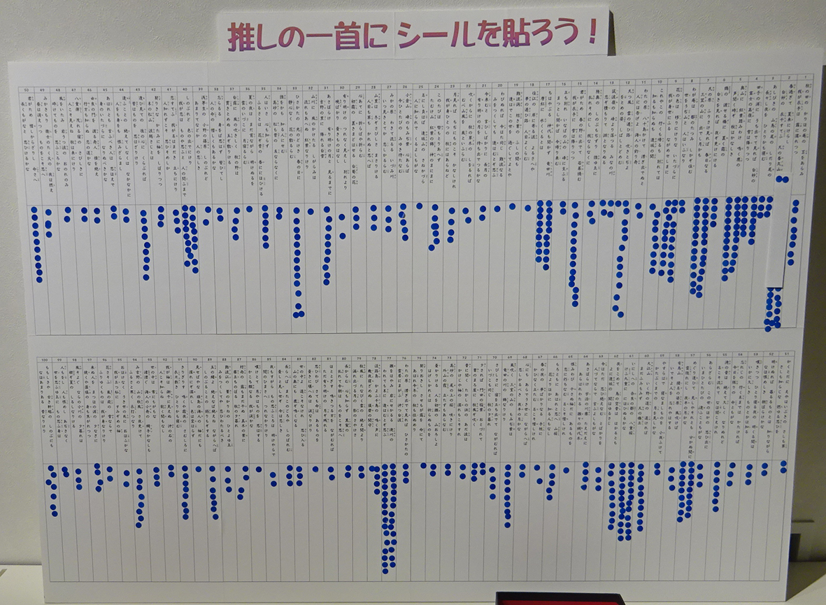 推しの一首にシールを貼ろう!投票結果