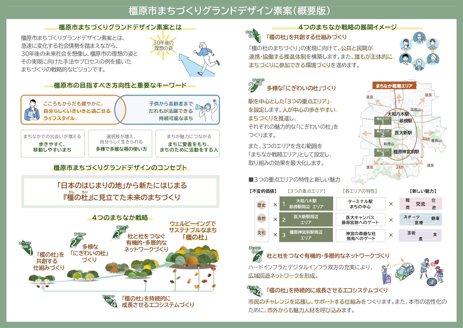 グランドデザイン概要