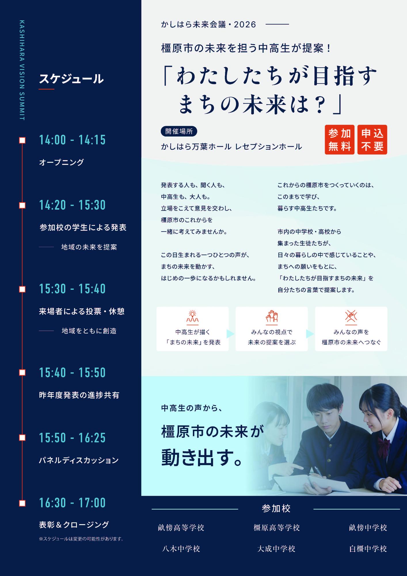 かしはら未来会議2026裏