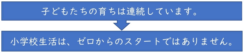 育てたい10の姿についての説明