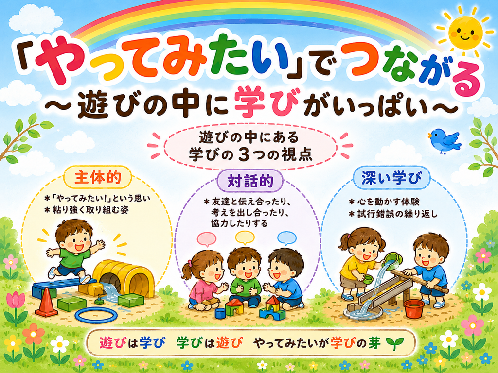 園の研究テーマ