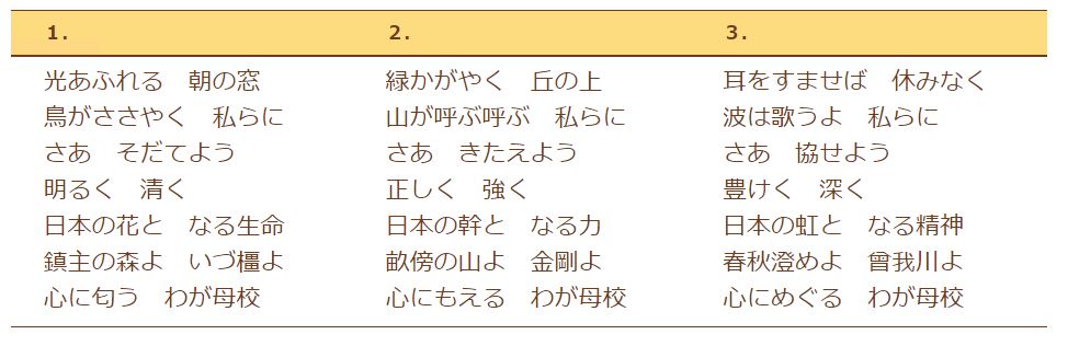 新沢小学校校歌