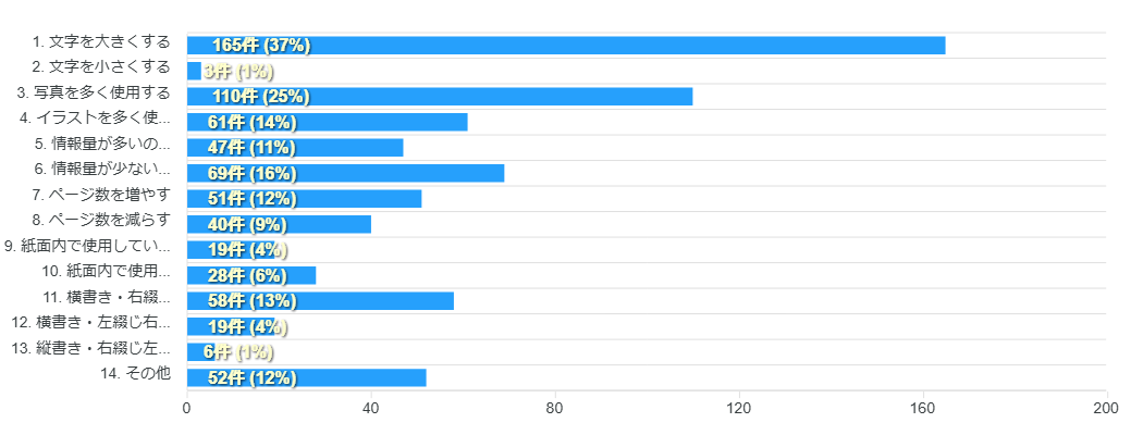 アンケートQ11結果グラフ