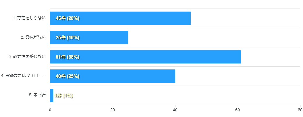 アンケートQ14-2結果グラフ