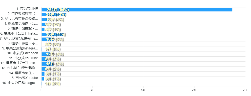 アンケートQ14-2結果グラフ