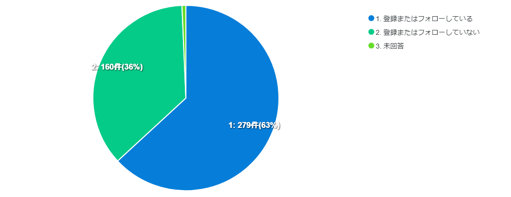 アンケートQ14結果グラフ