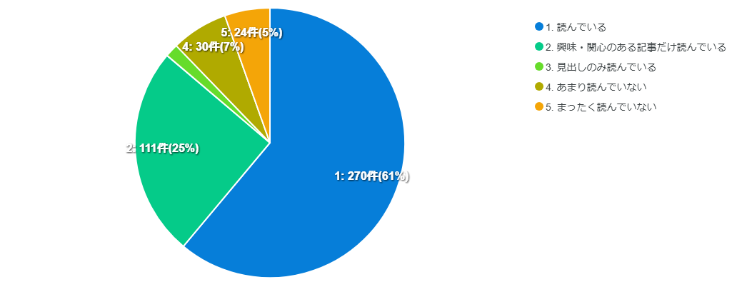 アンケートQ4結果グラフ