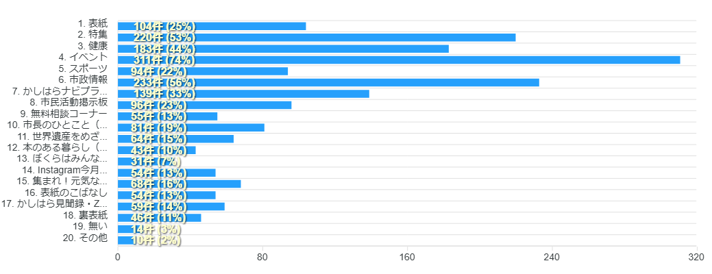 アンケートQ8結果グラフ