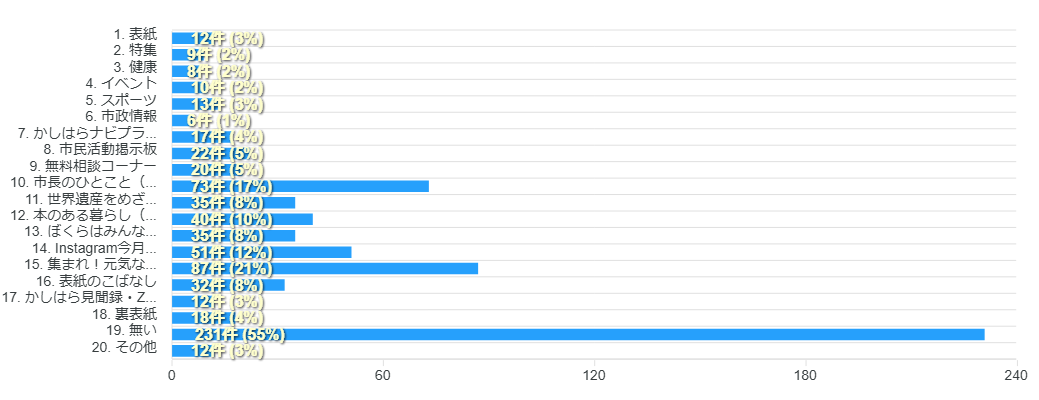 アンケートQ9結果グラフ