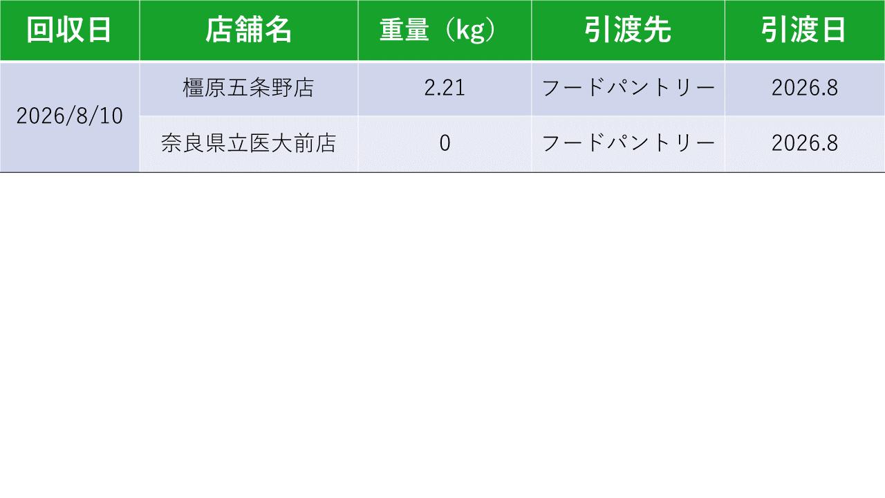 ファミマ＿フードボックス実績02b