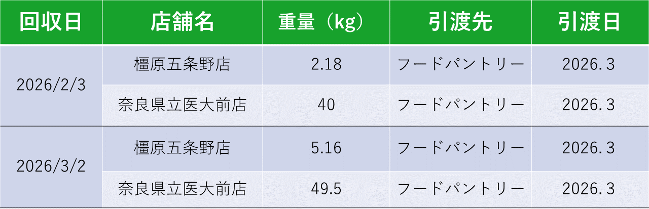 ファミマ＿フードボックス実績02b