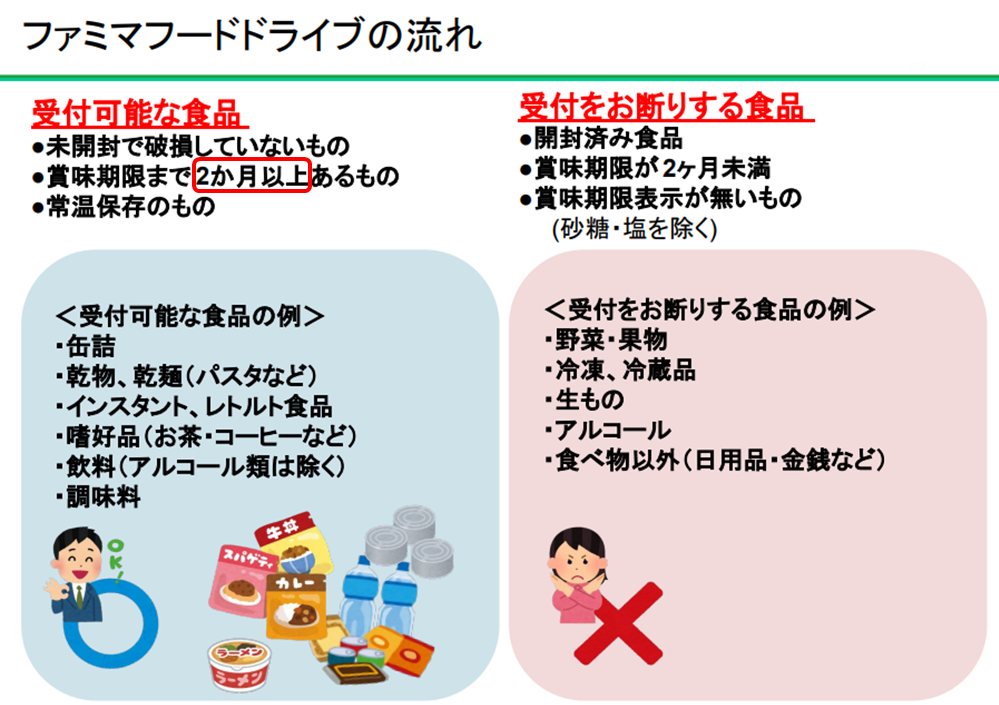 フードボックスについて（ファミリーマート）