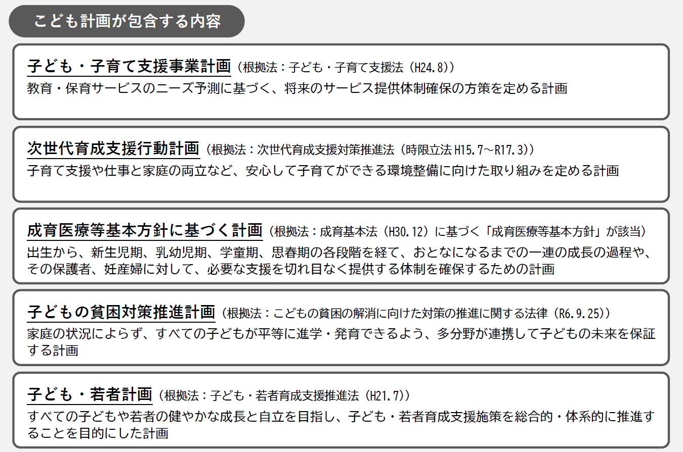 こども計画が包含する計画